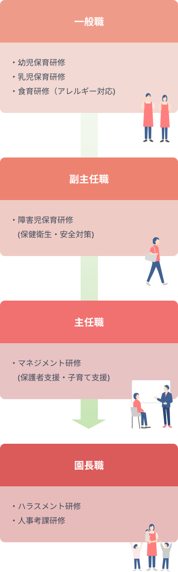 キャリアステップ